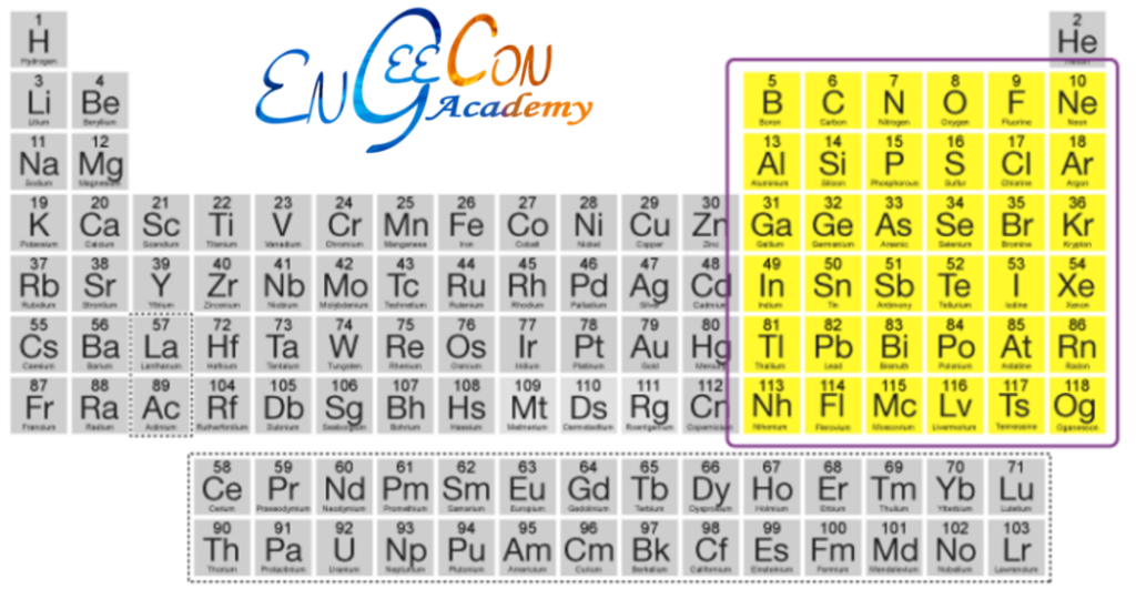 S and P-Block Elements DEMO - Engeecon Academy 2.0